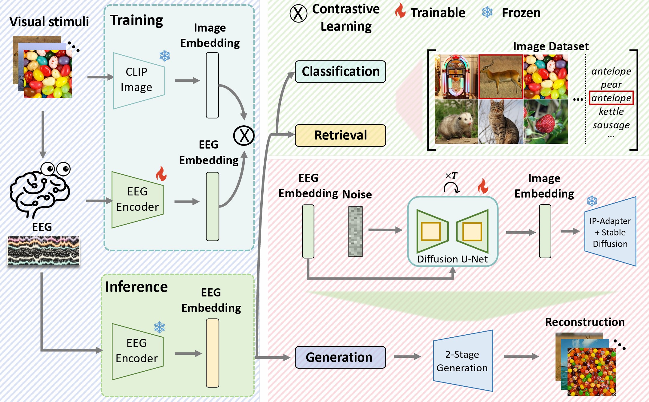 framework